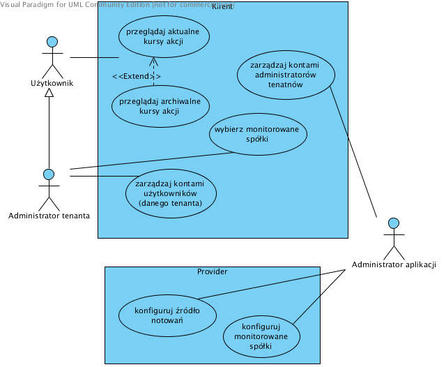 Diagram przypadków użycia